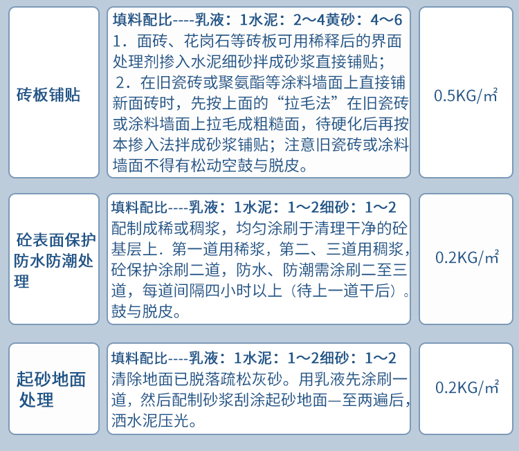 固央混凝土界面剂_16.jpg