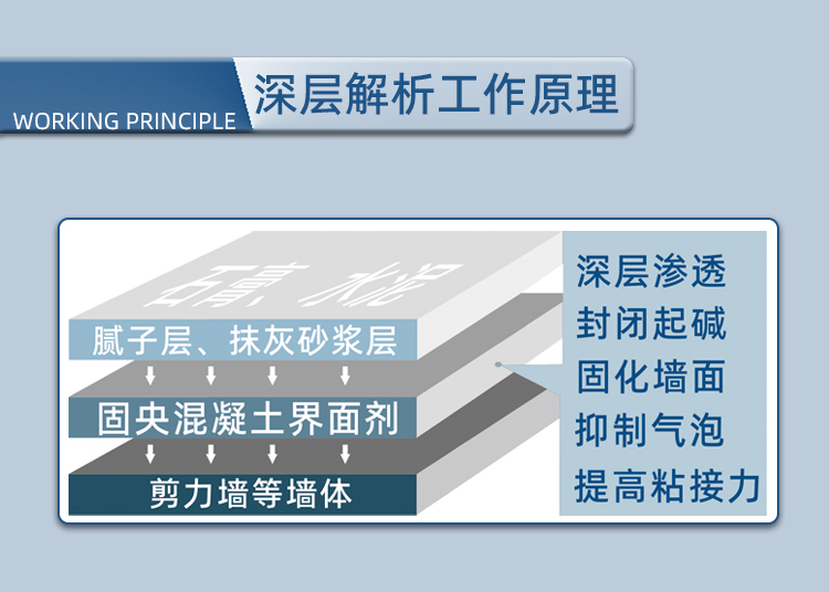 固央混凝土界面剂_14.jpg