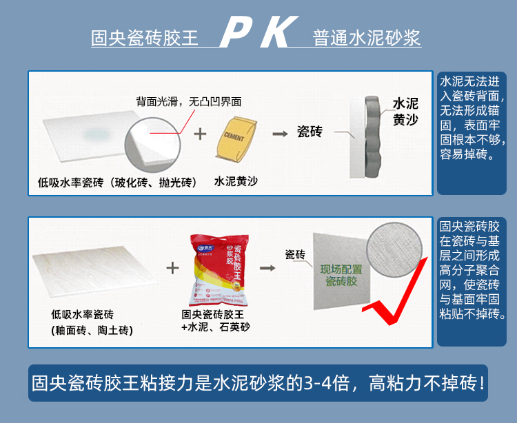 固央瓷砖胶王（红）详情页面_07.jpg